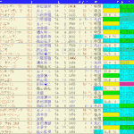ローズＳ2024予想　過去10年成績データ表