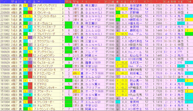 シリウスＳ2024予想　過去10年前走データ表