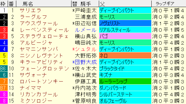 オールカマー2024予想　枠順確定