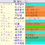 シリウスＳ2024予想　枠順確定