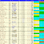 富士Ｓ2024予想　過去10年成績データ表