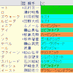 秋華賞2024予想　枠順確定