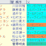 京都大賞典2024予想　枠順確定