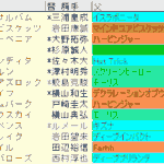 毎日王冠2024予想　枠順確定