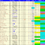 京王杯２歳Ｓ2024予想　過去10年成績データ表