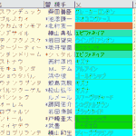 菊花賞2024予想　枠順確定