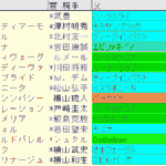府中牝馬Ｓ2024予想　枠順確定