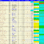 菊花賞2024予想　過去10年成績データ表