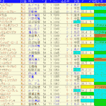 アルテミスＳ2024予想　過去10年成績データ表