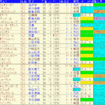 ファンタジーＳ2024予想　過去10年成績データ表