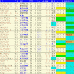 スワンＳ2024予想　過去10年成績データ表