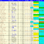 天皇賞秋2024予想　過去10年成績データ表