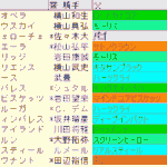 天皇賞秋2024予想　枠順確定