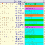 京阪杯2024予想　枠順確定