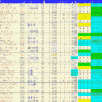 ジャパンカップ2024予想　過去10年成績データ表