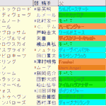 マイルＣＳ2024予想　枠順確定
