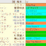 ジャパンカップ2024予想　枠順確定