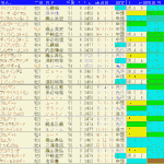 ステイヤーズＳ2024予想　過去10年成績データ表