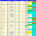 マイルＣＳ2024予想　過去10年成績データ表