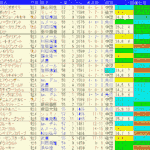 チャレンジＣ2024予想　過去10年成績データ表