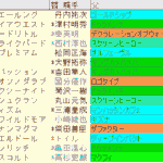 福島記念2024予想　枠順確定