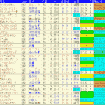 京都２歳Ｓ2024予想　過去10年成績データ表