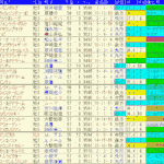 チャンピオンズＣ2024予想　過去10年成績データ表