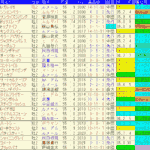 ホープフルＳ2024予想　過去10年成績データ表