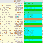 ホープフルＳ2024予想　枠順確定