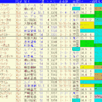 ターコイズＳ2024予想　過去９年成績データ表