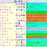 朝日杯ＦＳ2024予想　枠順確定