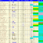 有馬記念2024予想　過去10年成績データ表