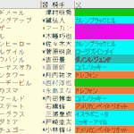 ターコイズＳ2024予想　枠順確定